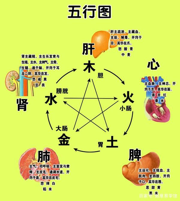 五行相生相克夫妻命图片